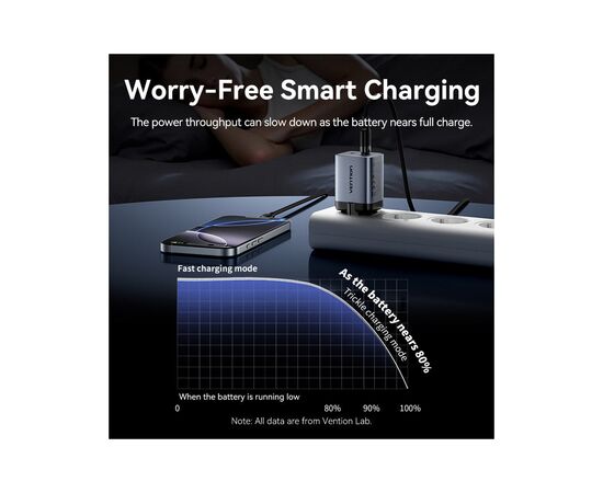 Зарядное устройство Vention 2xUSB-C PD45W GaN transparent gray (FCFH0-EU), изображение 8