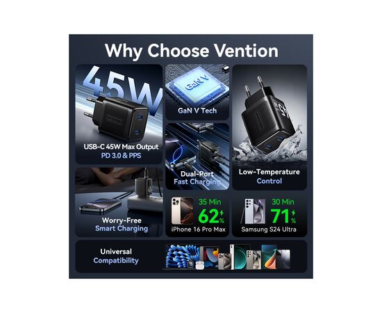 Зарядное устройство Vention 2xUSB-C PD45W GaN transparent white (FCFW0-EU), изображение 3