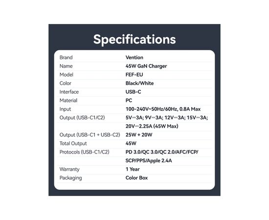 Зарядное устройство Vention 2xUSB-C PD45W GaN transparent white (FCFW0-EU), изображение 5