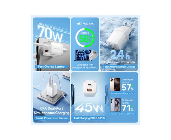 Зарядний пристрій Vention 1xUSB-C PD70W + 1xUSB QC3.0 22.5W GaN transparent gray (FCGH0-EU), зображення 3
