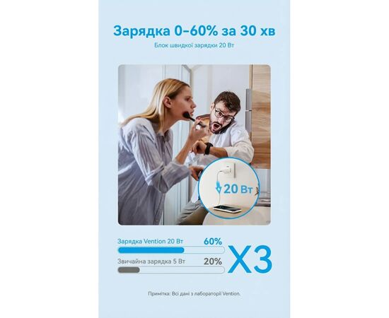 Зарядное устройство Vention USB-C PD20W GaN white (FEPW0-EU), изображение 6