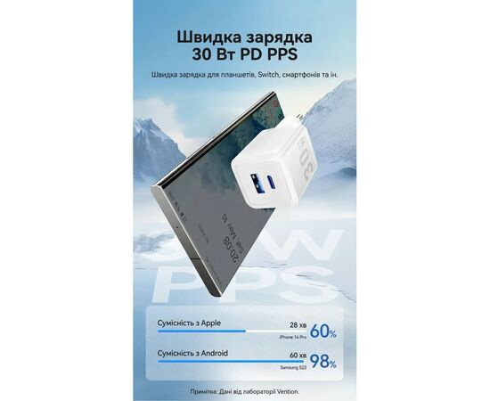 Зарядное устройство Vention 1xUSB-C PD30W + 1xUSB QC3.0 30W GaN white (FEQW0-EU), изображение 6