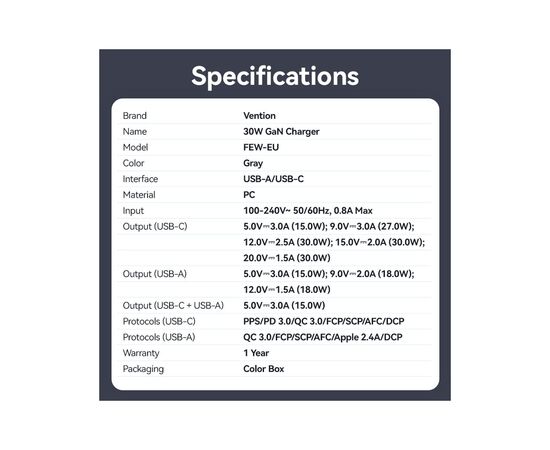 Зарядное устройство Vention 1xUSB-C PD30W + 1xUSB QC3.0 18W GaN gray (FEWH0-EU), изображение 10