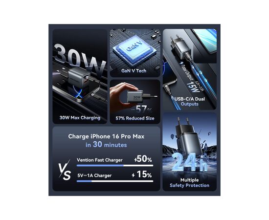 Зарядное устройство Vention 1xUSB-C PD30W + 1xUSB QC3.0 18W GaN gray (FEWH0-EU), изображение 3