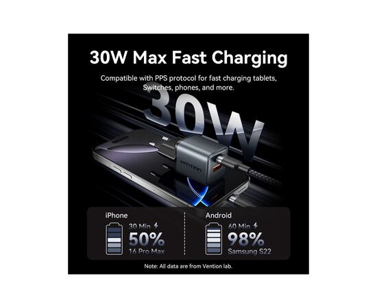 Зарядное устройство Vention 1xUSB-C PD30W + 1xUSB QC3.0 18W GaN gray (FEWH0-EU), изображение 6