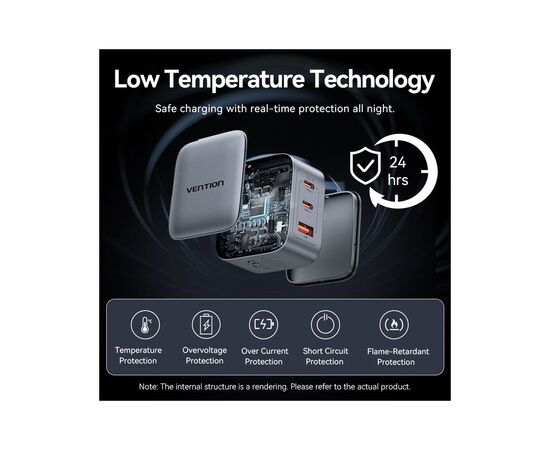 Зарядное устройство Vention 2xUSB-C PD70W + 1xUSB QC3.0 22.5W GaN gray (FEXH0-EU), изображение 10