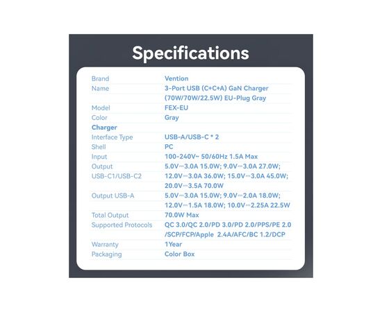 Зарядное устройство Vention 2xUSB-C PD70W + 1xUSB QC3.0 22.5W GaN gray (FEXH0-EU), изображение 12