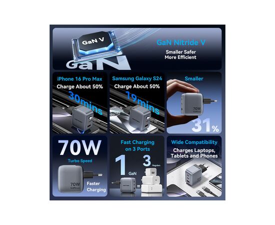 Зарядное устройство Vention 2xUSB-C PD70W + 1xUSB QC3.0 22.5W GaN gray (FEXH0-EU), изображение 3