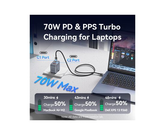 Зарядное устройство Vention 2xUSB-C PD70W + 1xUSB QC3.0 22.5W GaN gray (FEXH0-EU), изображение 4