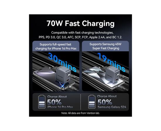 Зарядное устройство Vention 2xUSB-C PD70W + 1xUSB QC3.0 22.5W GaN gray (FEXH0-EU), изображение 5