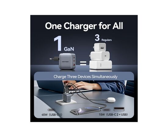 Зарядное устройство Vention 2xUSB-C PD70W + 1xUSB QC3.0 22.5W GaN gray (FEXH0-EU), изображение 8