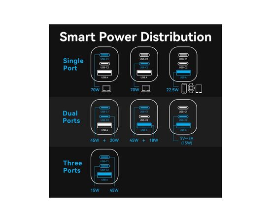 Зарядное устройство Vention 2xUSB-C PD70W + 1xUSB QC3.0 22.5W GaN gray (FEXH0-EU), изображение 9