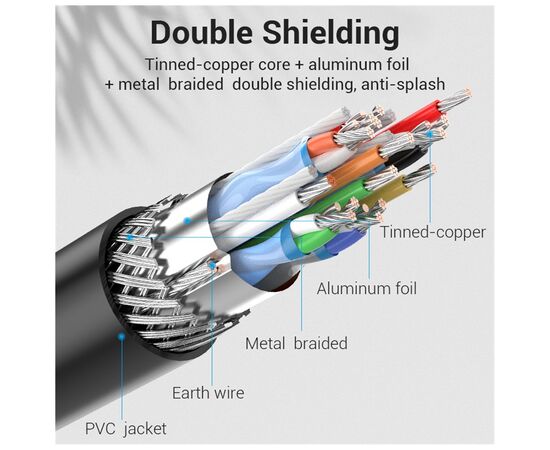 Патч-корд 2м, S/FTP cat 6 RJ-45 Extension black Vention (IBLBH), изображение 8