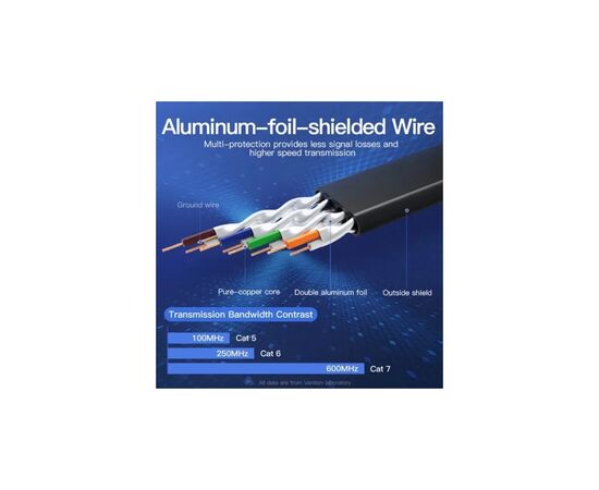 Патч-корд 0.5м, FTP cat 7 RJ-45 black Vention (ICABD), изображение 3