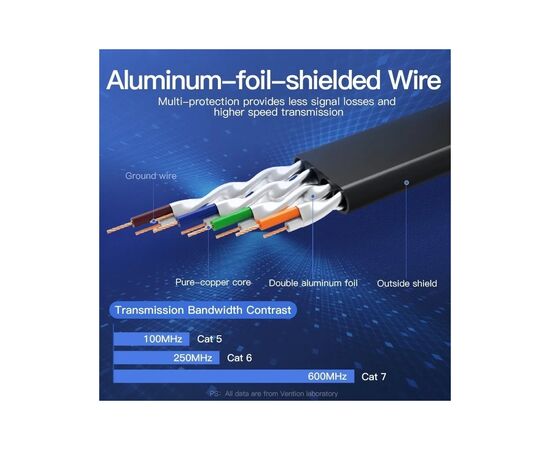 Патч-корд 1.5м FTP cat 7 RJ-45 black Vention (ICABG), изображение 4