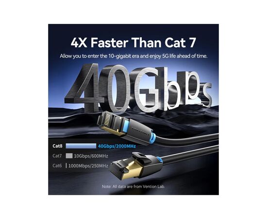 Патч-корд 8м, S/FTP cat 8 RJ-45 black Vention (IKABK), изображение 3