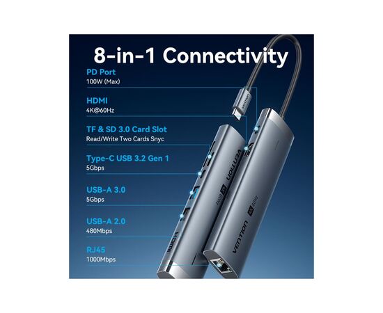 Концентратор Vention USB-C 7-in-1 USB-C PD + USB 3.2 + USB 3.0 + USB 2.0 + RJ45 + SD/TF + HDMI 0.15m (TGUHB), изображение 3