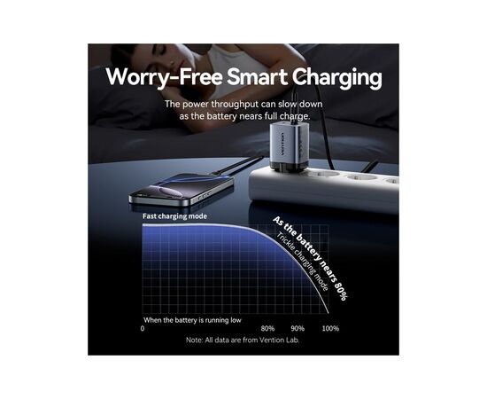 Зарядний пристрій Vention 2xUSB-C PD45W GaN + cable USB-C to USB-C 1.0m black gray (TZ-FCDH0-EU), зображення 7
