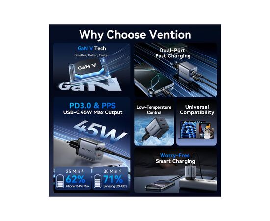 Зарядное устройство Vention 2xUSB-C PD45W GaN + cable USB-C to USB-C 1.0m 5A gray (TZ-FCFH0-EU), изображение 2