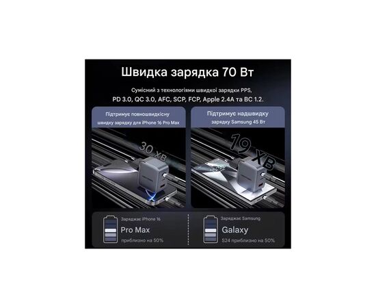 Зарядное устройство Vention 1xUSB-C PD70W + 1xUSB QC3.0 22.5W GaN + cable USB-C to USB-C 1.0m 5A gray (TZ-FCGH0-EU), изображение 4