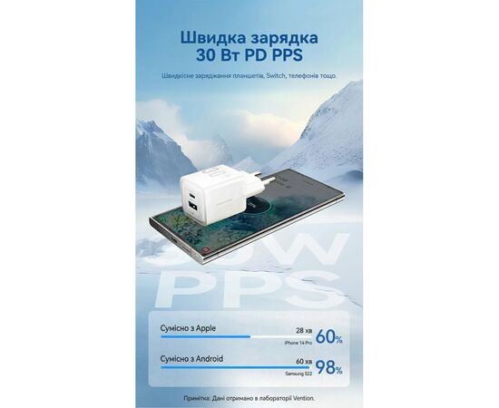 Зарядное устройство Vention 1xUSB-C PD30W + 1xUSB QC3.0 30W GaN + cable USB-C to USB-C 1.0m white (TZ-FEQW0-EU-01), изображение 6