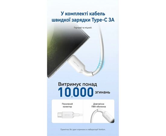 Зарядное устройство Vention 1xUSB-C PD30W + 1xUSB QC3.0 30W GaN + cable USB-C to USB-C 1.0m white (TZ-FEQW0-EU-01), изображение 9
