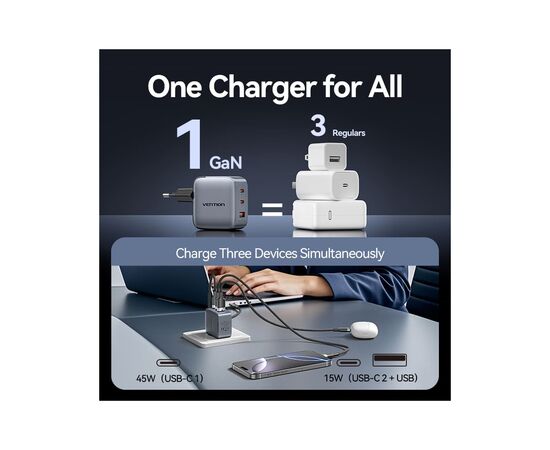 Зарядний пристрій Vention 2xUSB-C PD70W + 1xUSB QC3.0 22.5W GaN + cable USB-C to USB-C 1.0m black gray (TZ-FEXH0-EU), зображення 10