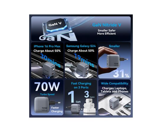 Зарядний пристрій Vention 2xUSB-C PD70W + 1xUSB QC3.0 22.5W GaN + cable USB-C to USB-C 1.0m black gray (TZ-FEXH0-EU), зображення 5