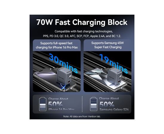 Зарядний пристрій Vention 2xUSB-C PD70W + 1xUSB QC3.0 22.5W GaN + cable USB-C to USB-C 1.0m black gray (TZ-FEXH0-EU), зображення 7