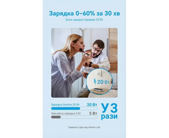 Зарядний пристрій Vention USB-C PD20W GaN black (FEPB0-EU), зображення 6