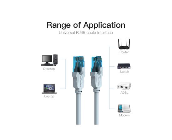Патч-корд 3м, RJ-45 cat 5e UTP blue Vention (VAP-A10-S300), изображение 3