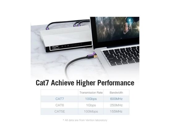 Патч-корд 0.5м, S/FTP cat 7 RJ-45 black Vention (ICDBD), изображение 3