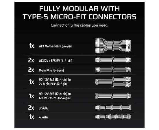 Блок питания Corsair 750W RM750x Shift ATX 3.1 (CP-9020298-EU), изображение 3