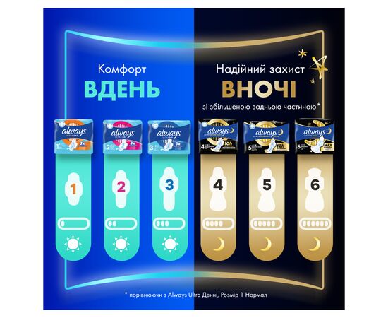 Гігієнічні прокладки Always Ultra Normal (Розмір 1) 56 шт. (8700216450348), зображення 7
