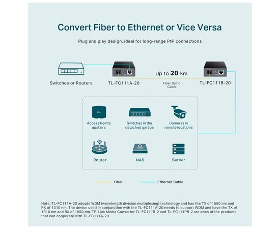 Медиаконвертер TP-Link FC111A-20, изображение 4