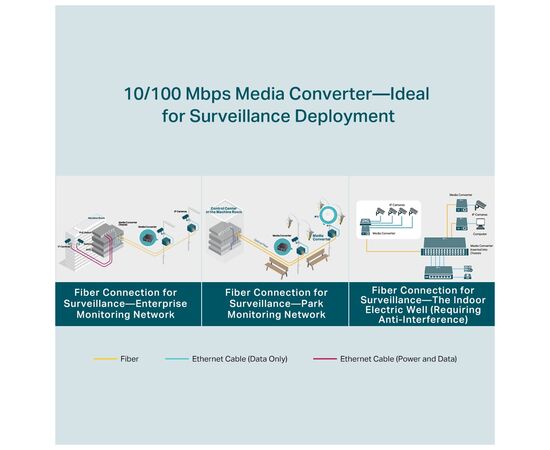 Медиаконвертер TP-Link FC111A-20, изображение 6