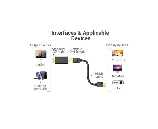 Перехідник DisplayPor M to HDMI F v.2.0 4K 60Hz PVC Vention (HBPB0), зображення 4