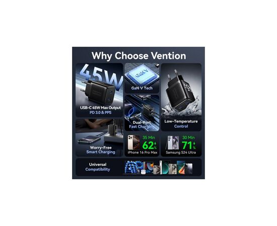 Зарядний пристрій Vention 2xUSB-C PD45W GaN black (FEFB0-EU), зображення 5