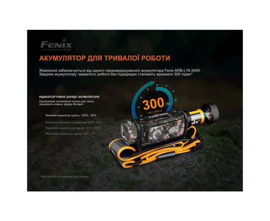 Фонарь Fenix HM60Rcamo, изображение 11
