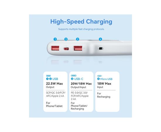 Батарея універсальна Vention 10000 mAh 22.5W Black LED Display Type (FHKB0), зображення 4