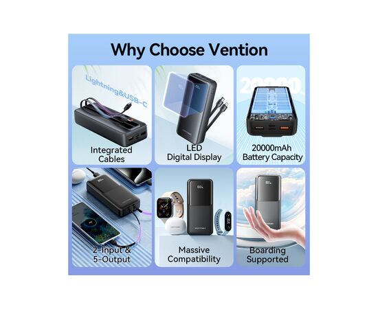 Батарея универсальная Vention 20000 mAh 22.5W with Built-in USB-C and Lightning Cables (FHPB0), изображение 5