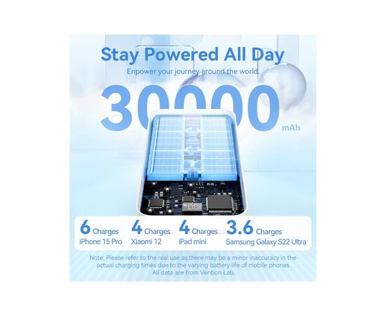 Батарея універсальна Vention 30000 mAh 22.5W Black LED Display Type (FHMB0), зображення 5