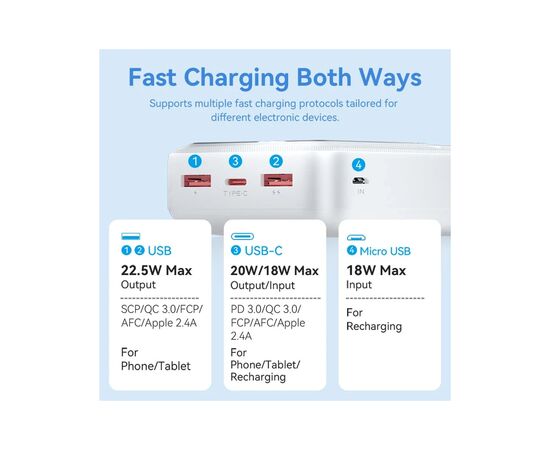 Батарея універсальна Vention 30000 mAh 22.5W Black LED Display Type (FHMB0), зображення 7