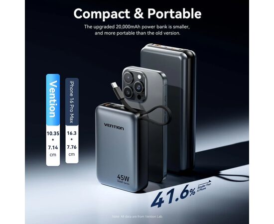 Батарея универсальная Vention 20000 mAh 45W Mini with Built-in USB-C Cable Gray (FHGH0), изображение 5