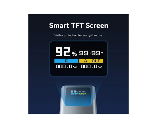 Батарея універсальна Vention 20000 mAh 100W Gray TFT Display Type (FKCH0), зображення 10