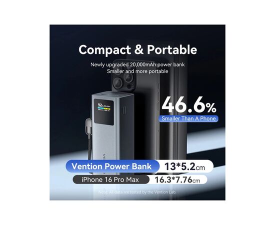Батарея універсальна Vention 20000 mAh 100W Gray TFT Display Type (FKCH0), зображення 6