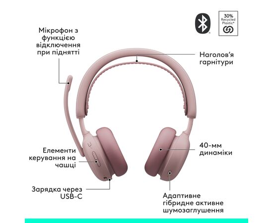 Навушники Logitech Zone Wireless 2 ES Rose (981-001510), зображення 6