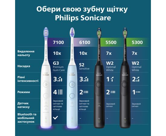 Электрическая зубная щетка Philips HX7111/01, изображение 12