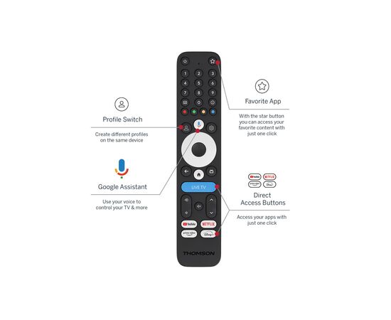 Медиаплеер THOMSON Google TV 245 (4K) (248644), изображение 3