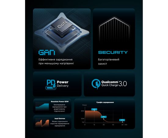 Зарядний пристрій Armorstandart 2xUSB-C + 1xUSB 67W GaN black (ARM88384), зображення 6